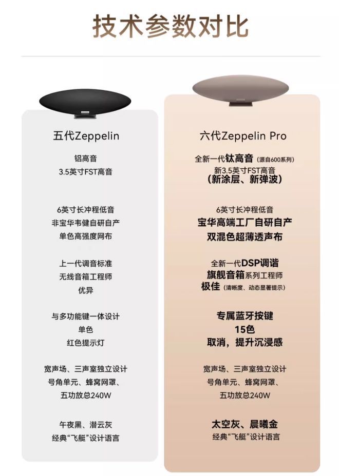 艇 Zeppelin Pro 无线元爱游戏app体育宝华 韦健第六代飞